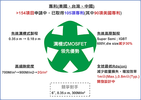 【按右鍵影像屬性置入圖片】