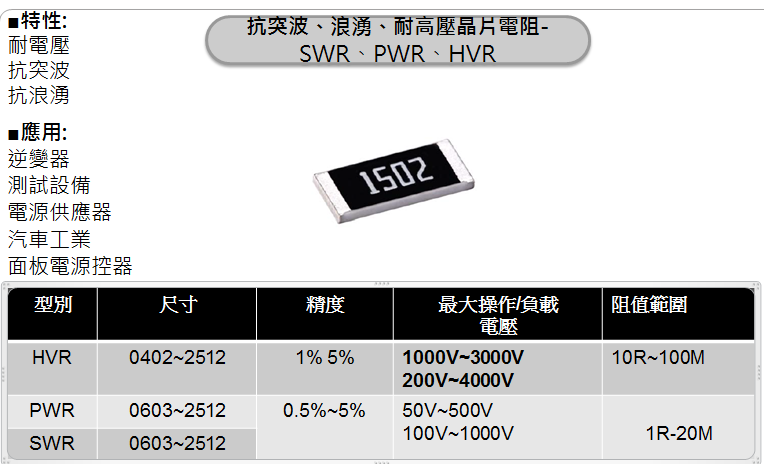 【按右鍵影像屬性置入圖片】