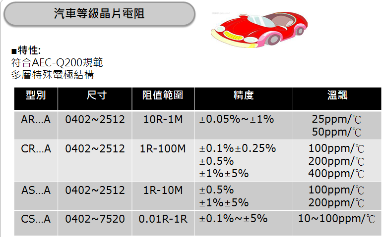 【按右鍵影像屬性置入圖片】